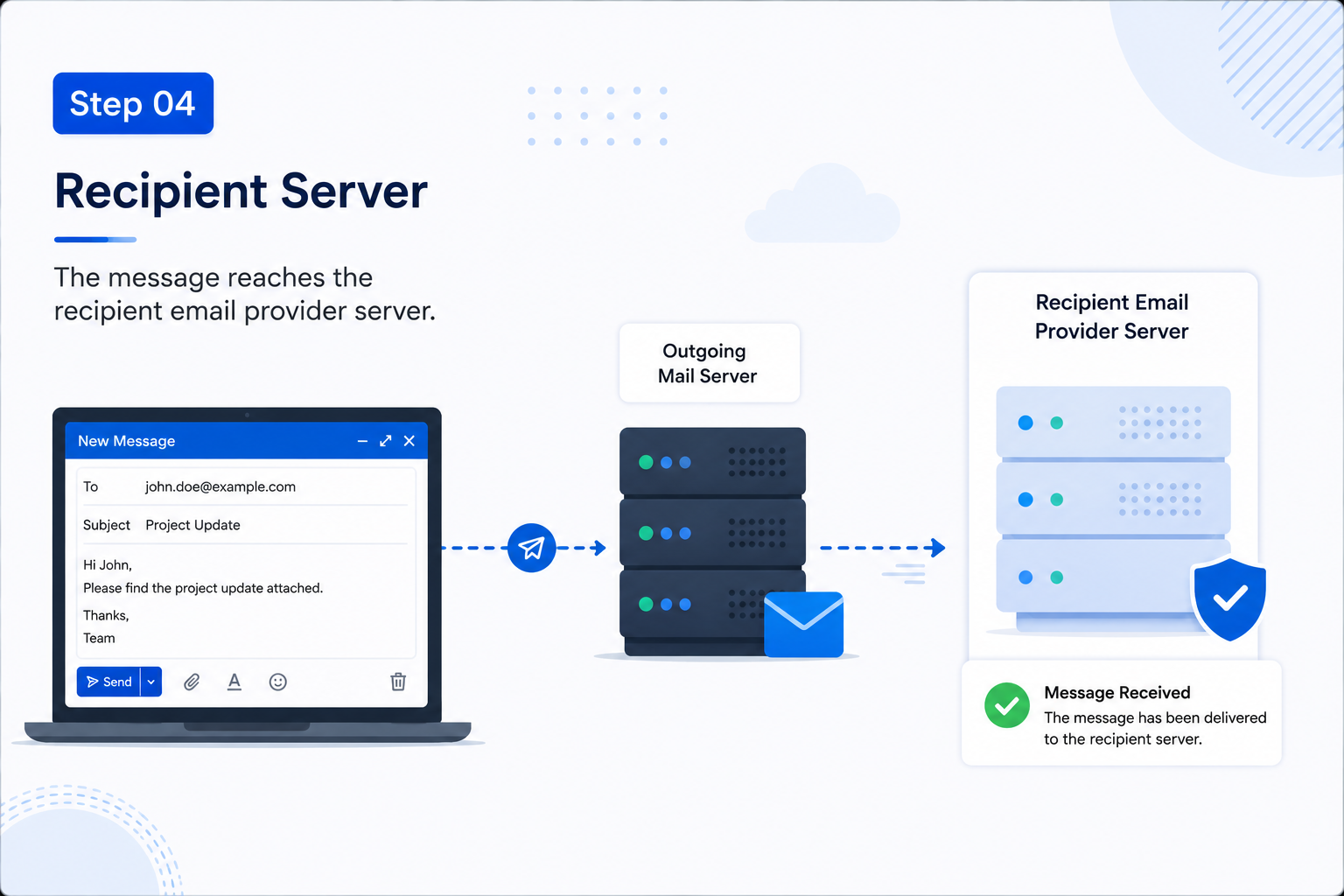 Recipient Server